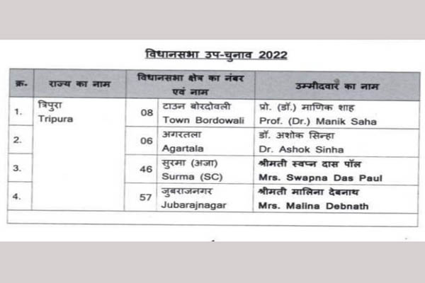 BJP-Tripura-Assembly By-polls-candidates